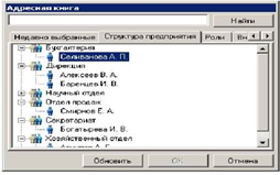 Адресная книга для выбора исполнителя согласования