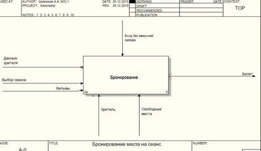 Контекстная диаграмма