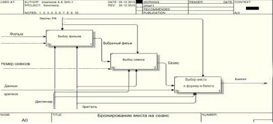 Декомпозиция блока