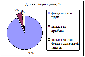 ���� � ����� ����� �� 2005 ���