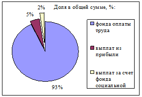 ���� � ����� ����� �� 2006 ���