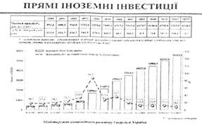 ���� �������� ���������� � �������� ������ 2000-2012 �����