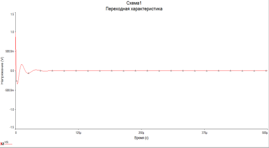 Переходная характеристика цепи