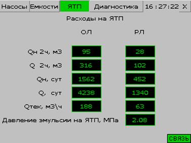 Экранная форма “ЯТП”