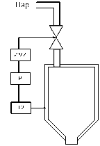 Функциональная схема контура регулирования САР поддержания оптимальной температуры воды в рекуператоре температуры воды в рекуператоре