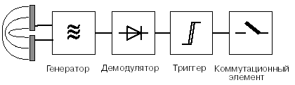 Упрощенная функциональная схема ВБЕ